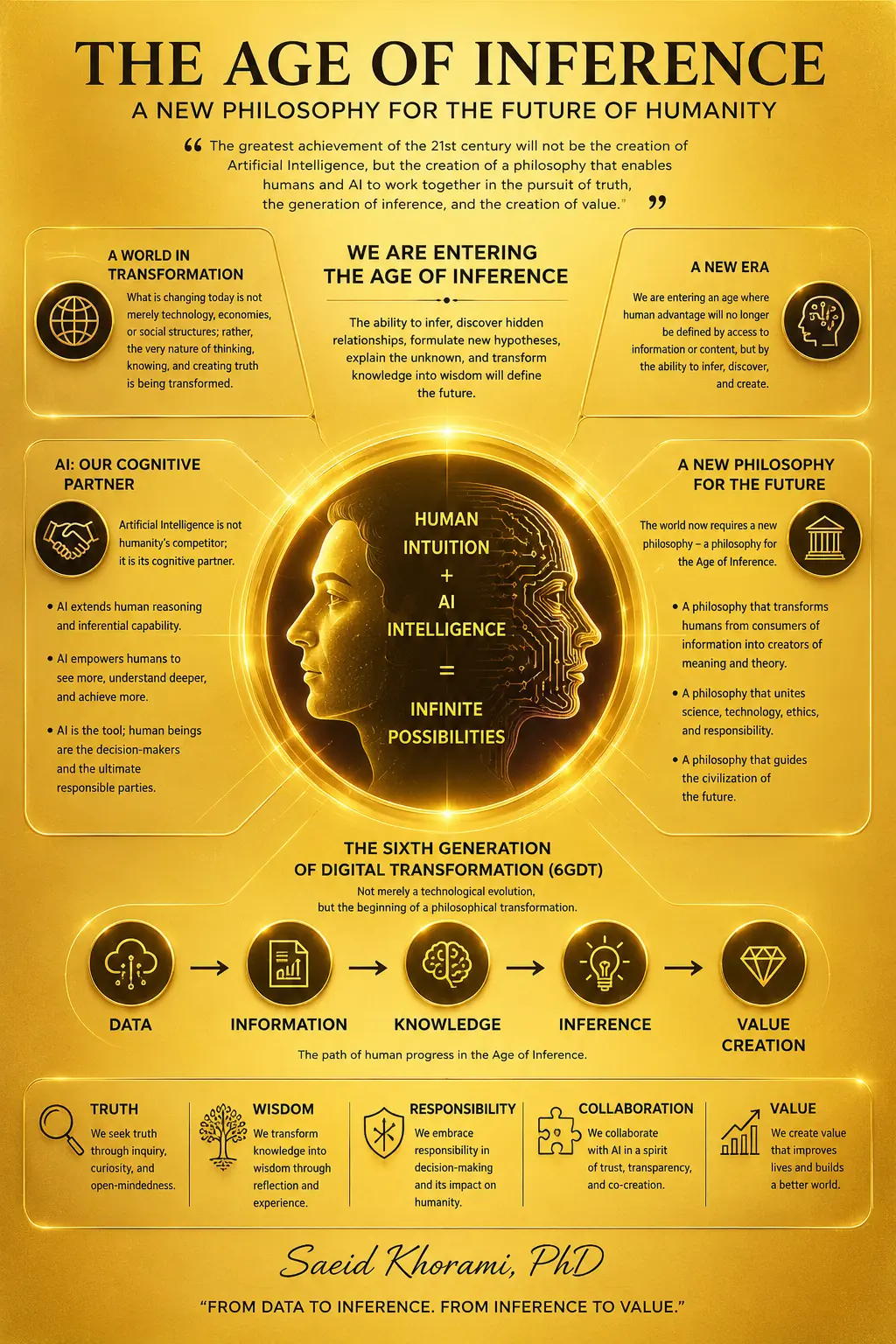 Inferential Intelligence research concept