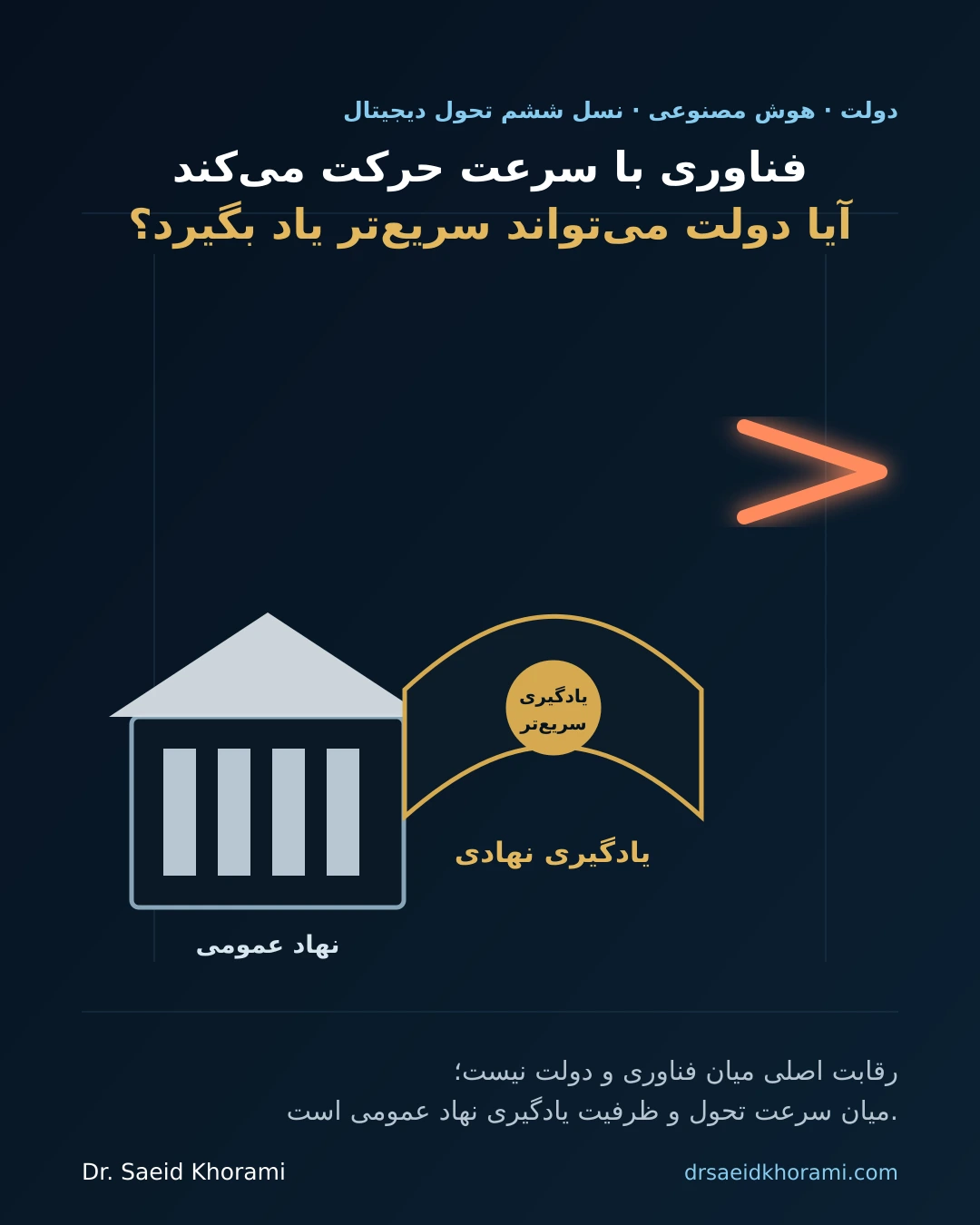 پوستر مفهومی مستقل درباره شکاف سرعت هوش مصنوعی و ظرفیت یادگیری دولت