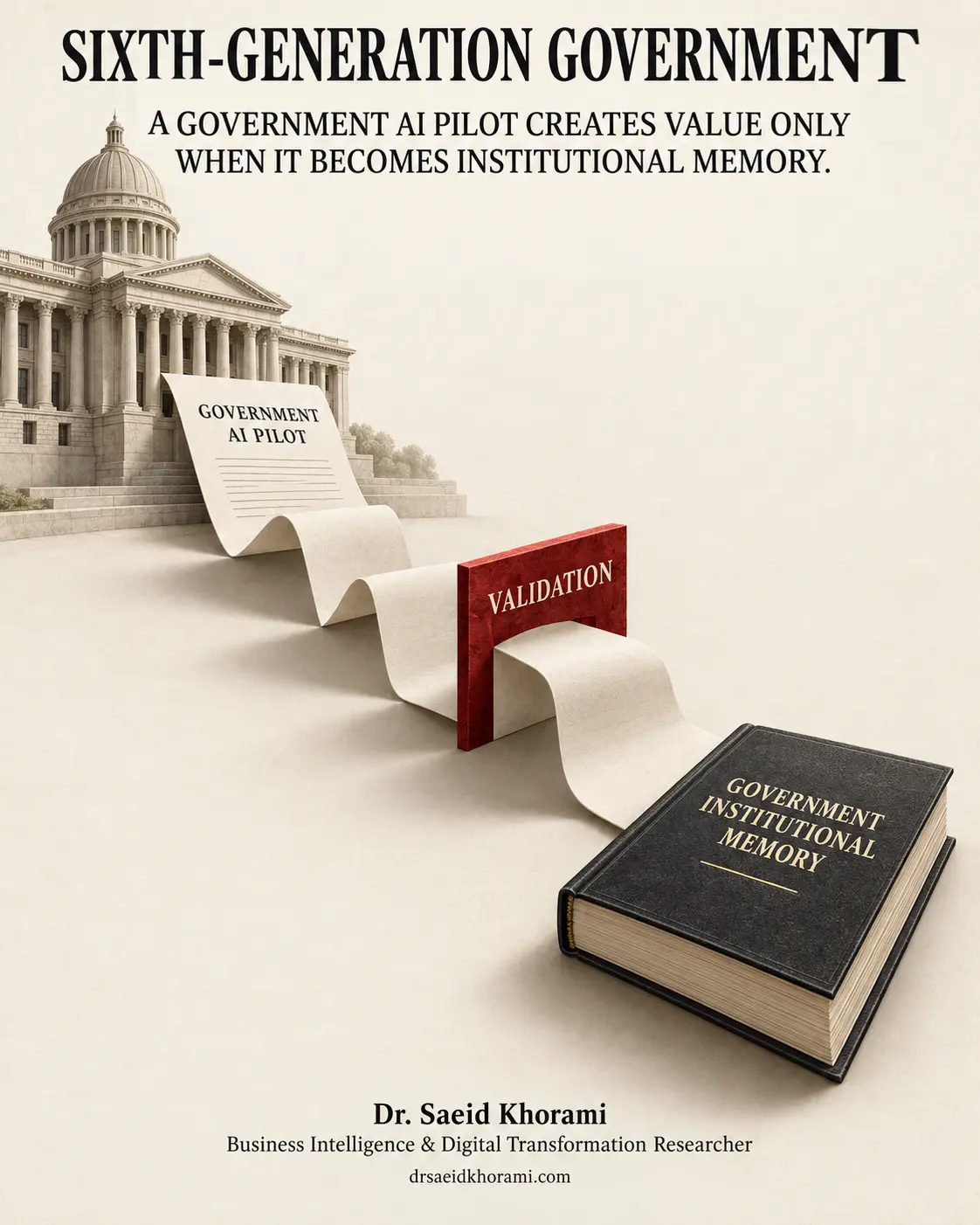 Sixth-generation government infographic showing an AI pilot passing through validation into government institutional memory