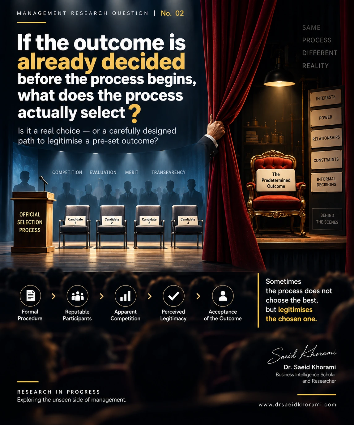 Management Research Question No. 02 infographic