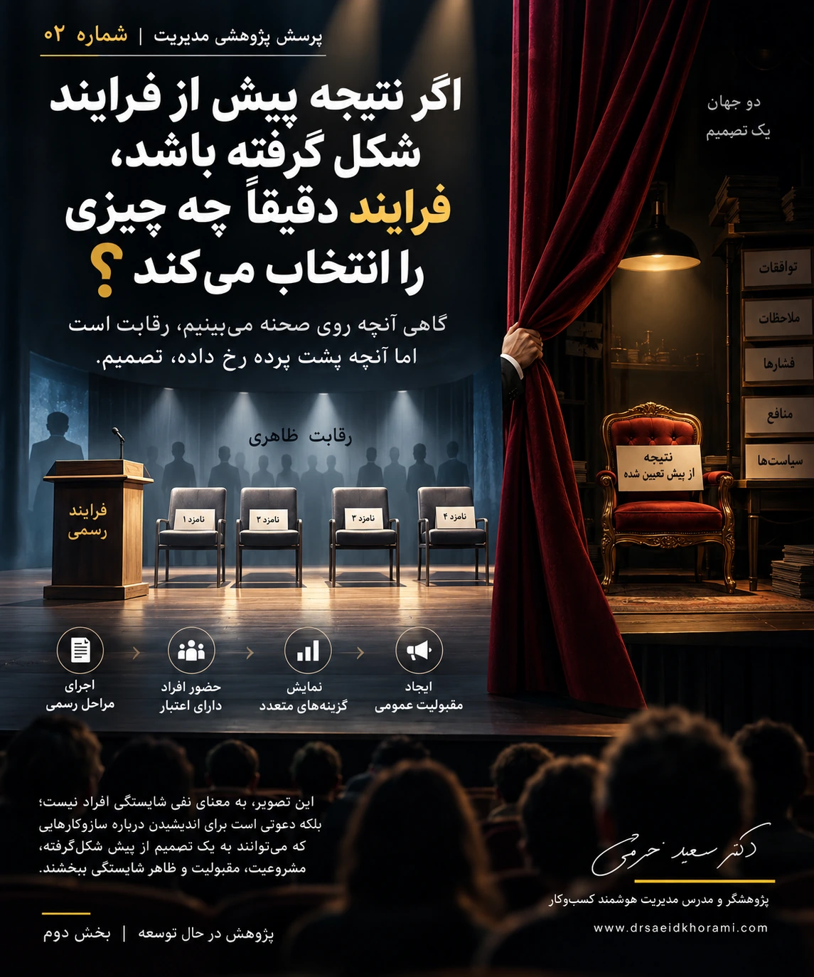 اینفوگراف پرسش پژوهشی مدیریت شماره ۰۲