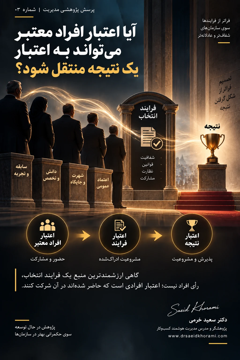 اینفوگراف پرسش پژوهشی مدیریت شماره ۰۳