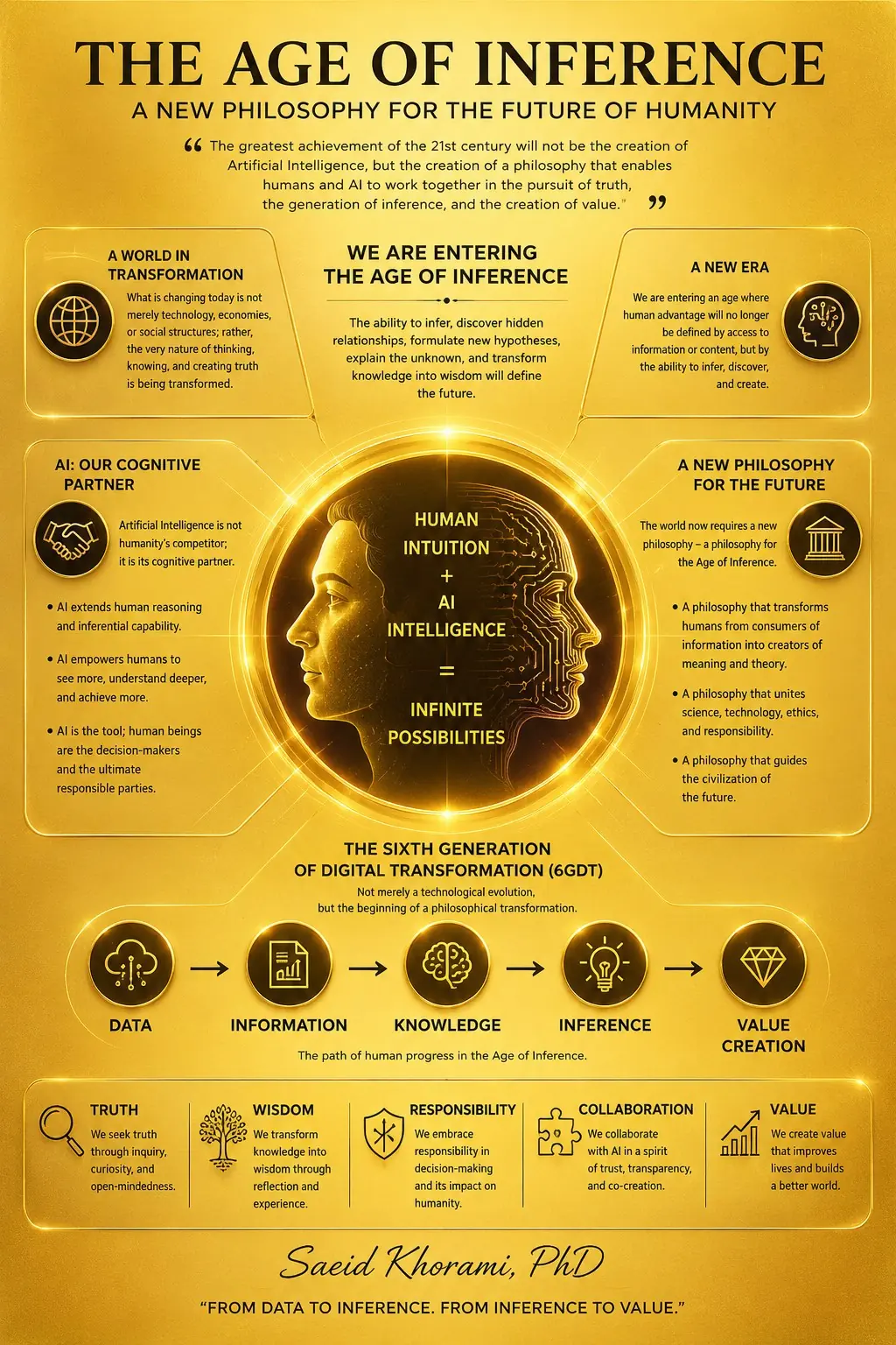 Manifesto of the Age of Inference
